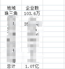 企業數