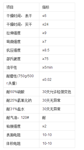 環氧防靜電地坪