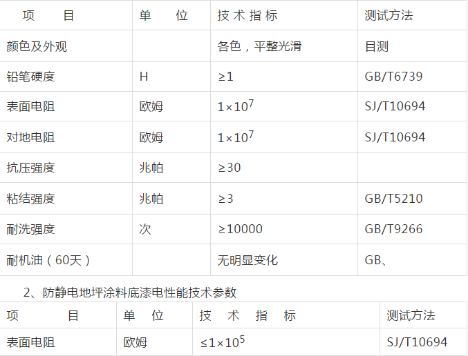 <a href='/Helps/fangjingdiandiping.html' class='keys' title='點擊查看關于防靜電地坪的相關信息' target='_blank'>防靜電地坪</a>